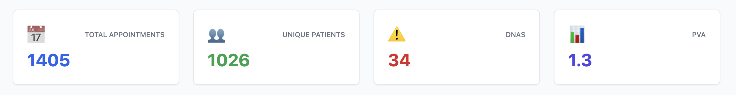 Key Performance Indicators